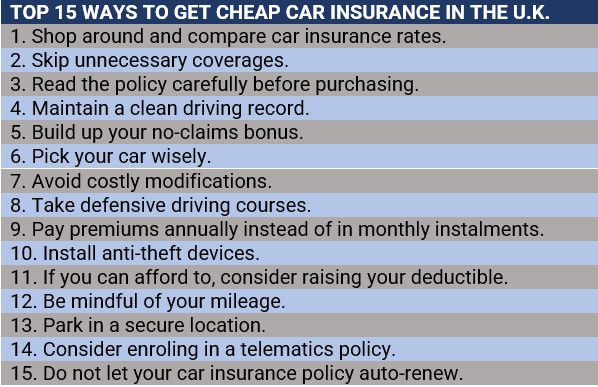 Cheap car insurance in the UK: Everything you need to know