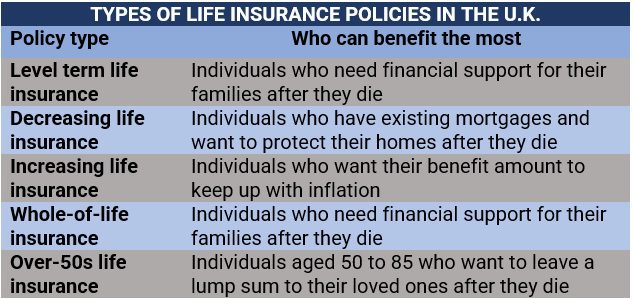 Life insurance in the UK: A guide to what you need